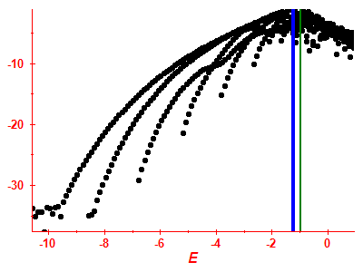 Strength function log